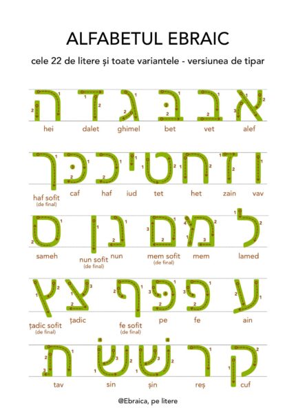 Afiș cu alfabetul ebraic - literele de tipar